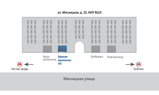 Оператор